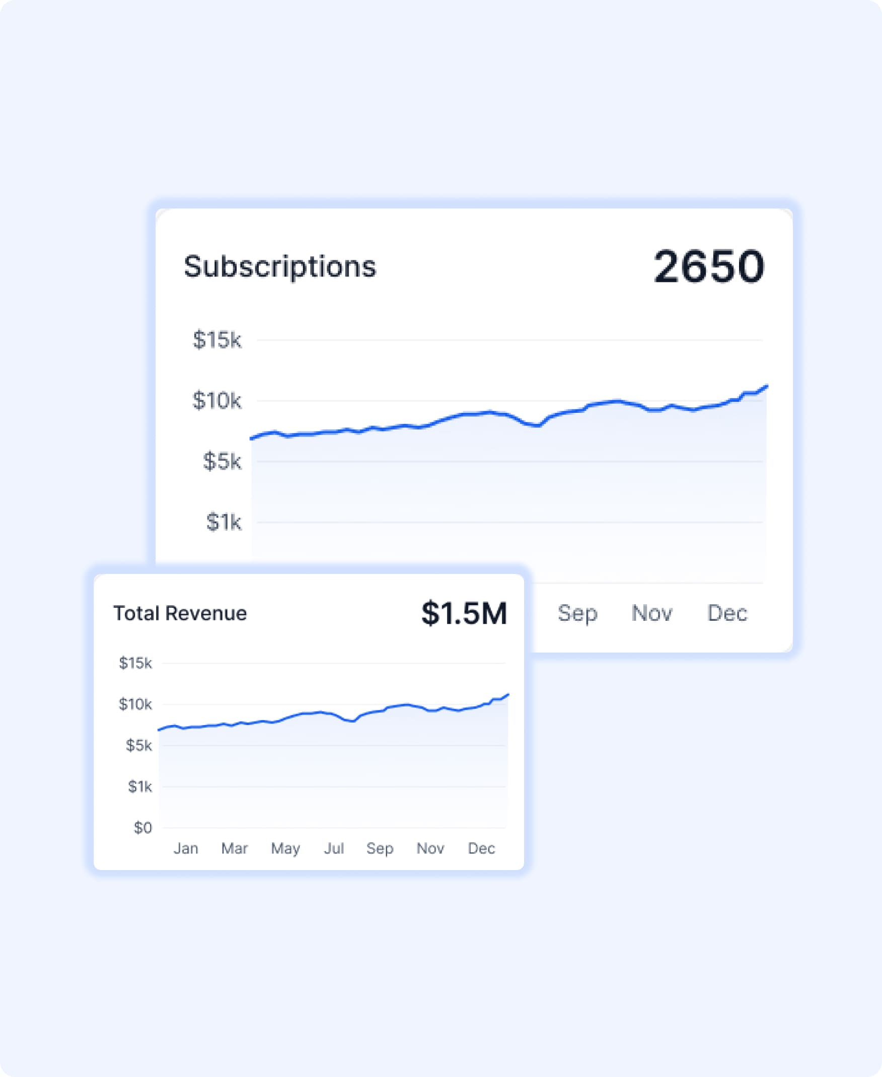 Simplify Invoicing, Payments, and Financial Reporting